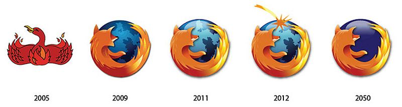 эволюция логотипа