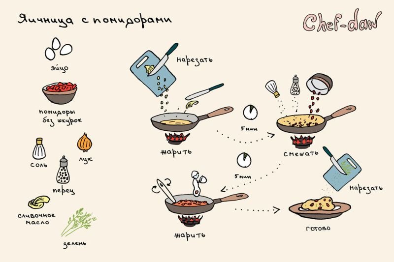 Кулинарные рецепты в картинках