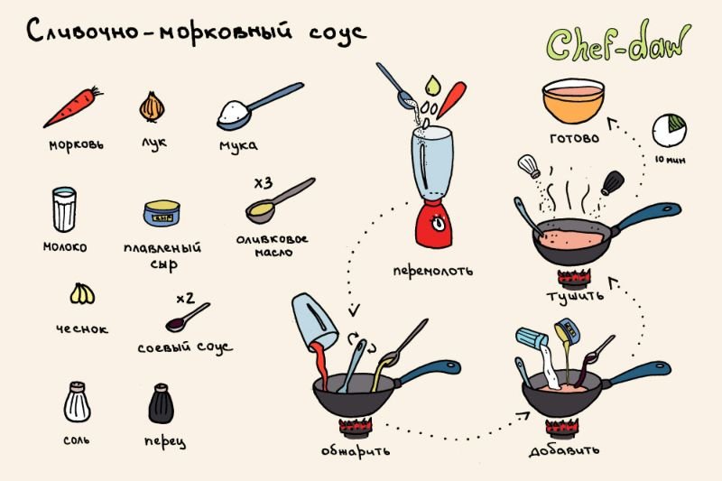 Кулинарные рецепты в картинках