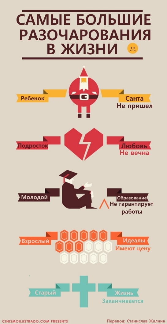 �������, ���������� � �������� ����