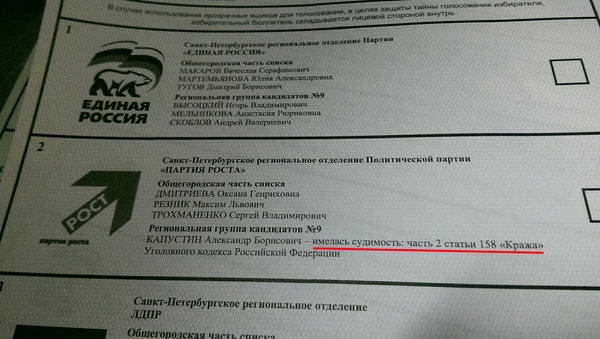 �������, ���������� � �������� ����